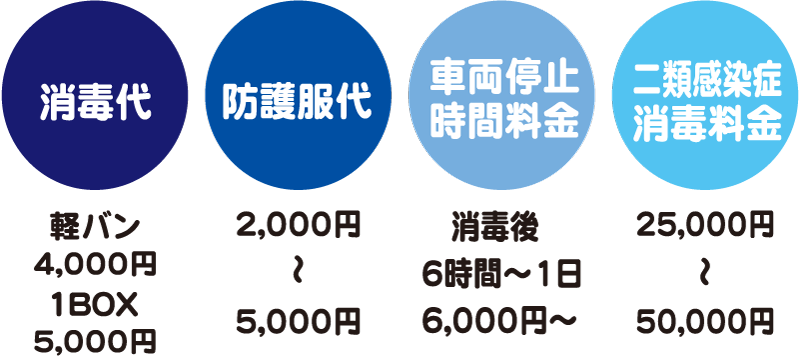 感染症搬送料金