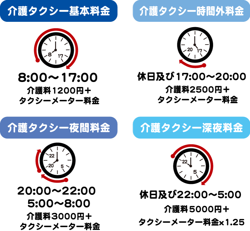 時間帯別 介護タクシー料金